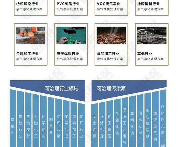 活性炭吸附箱