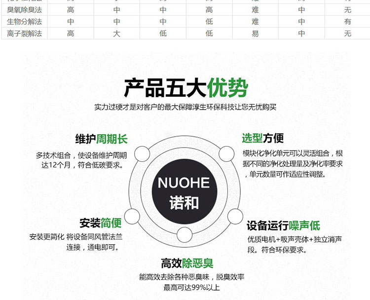 活性炭吸附箱