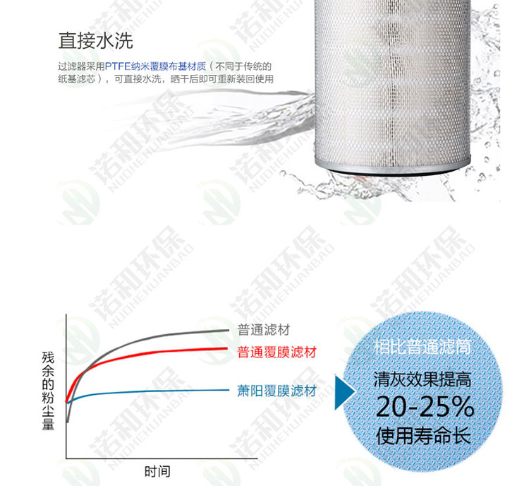 焊煙凈化器