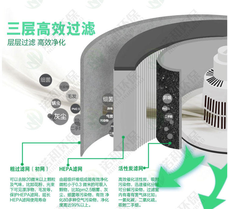 焊煙凈化器