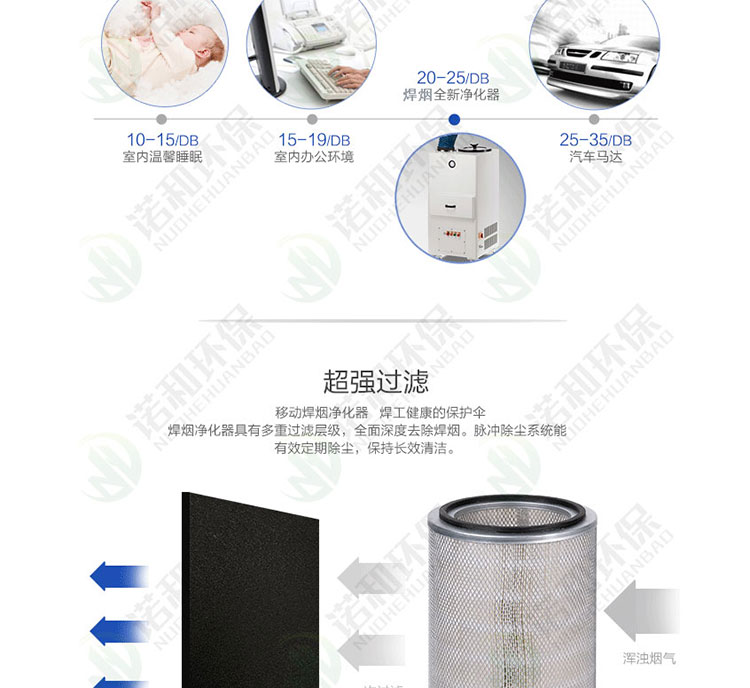 移動(dòng)式焊煙凈化器