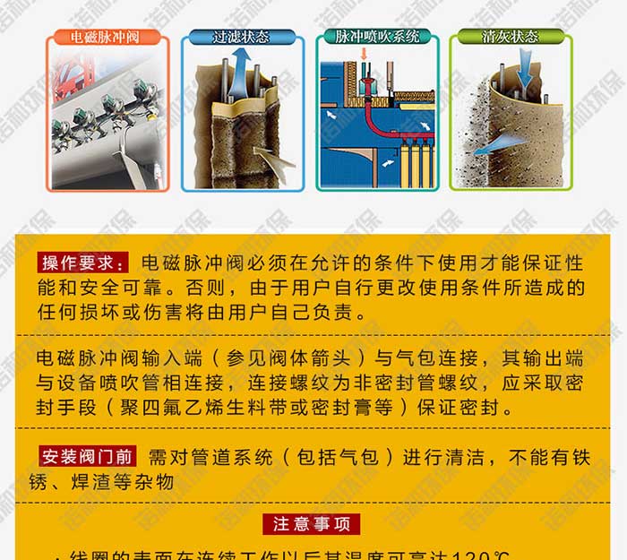高原直角式電磁脈沖閥