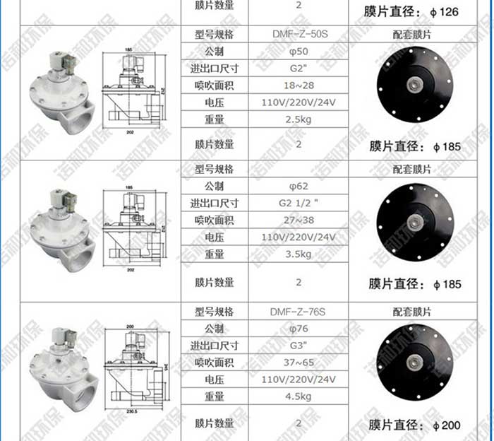 高原直角式電磁脈沖閥